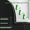 MELONFARM, 18βx18βx32β | Grow Tent | Highly Reflective w/ Ventilation Window etc. |